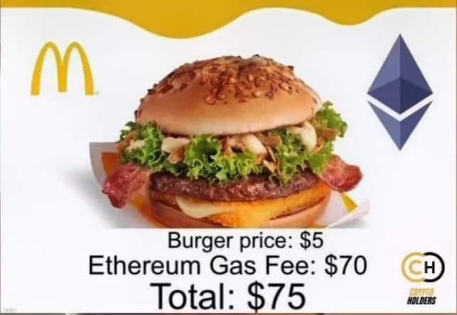 ER A E,
Burger price : $5
Ethereum Gas Fee: $70 )
Total : $7