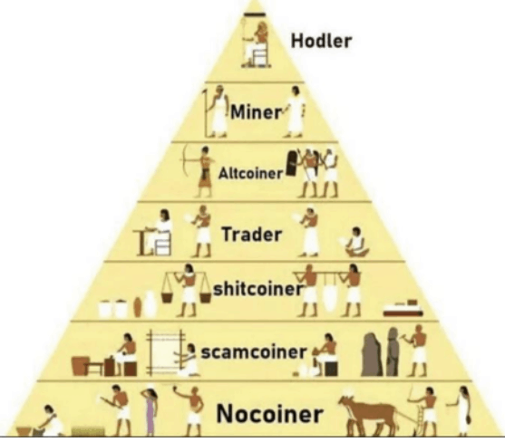 Miner i
Altcoiner
Hodler
Trader
עת
shitcoiner
scamcoiner
Nocoiner
M