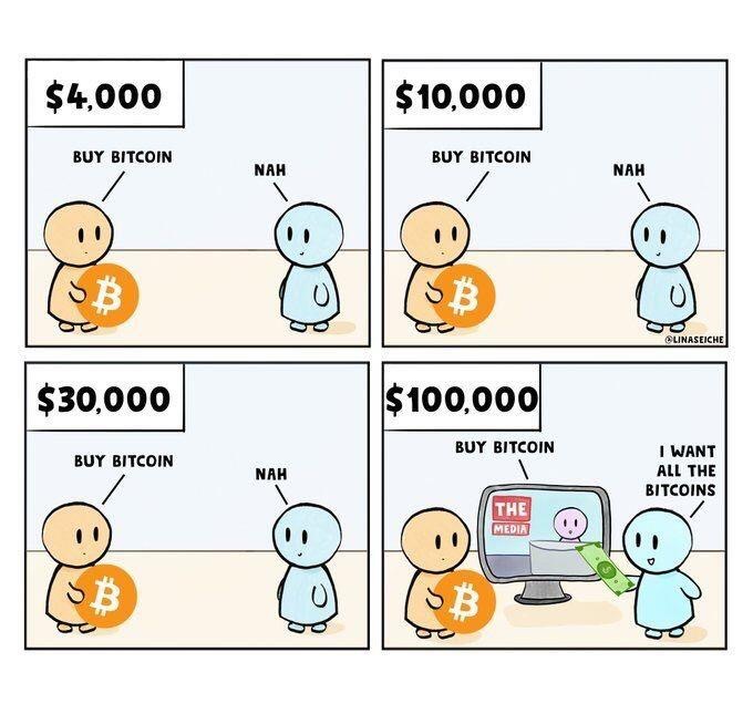 $4 00 | $10,000
BUY Br com BUY BITCOIN
$30 000 $100,00 0
BUY BITCOIN BUY BITCOIN | WANT
\ ALL THE
= BITCOINS
w ZE ) ( 1