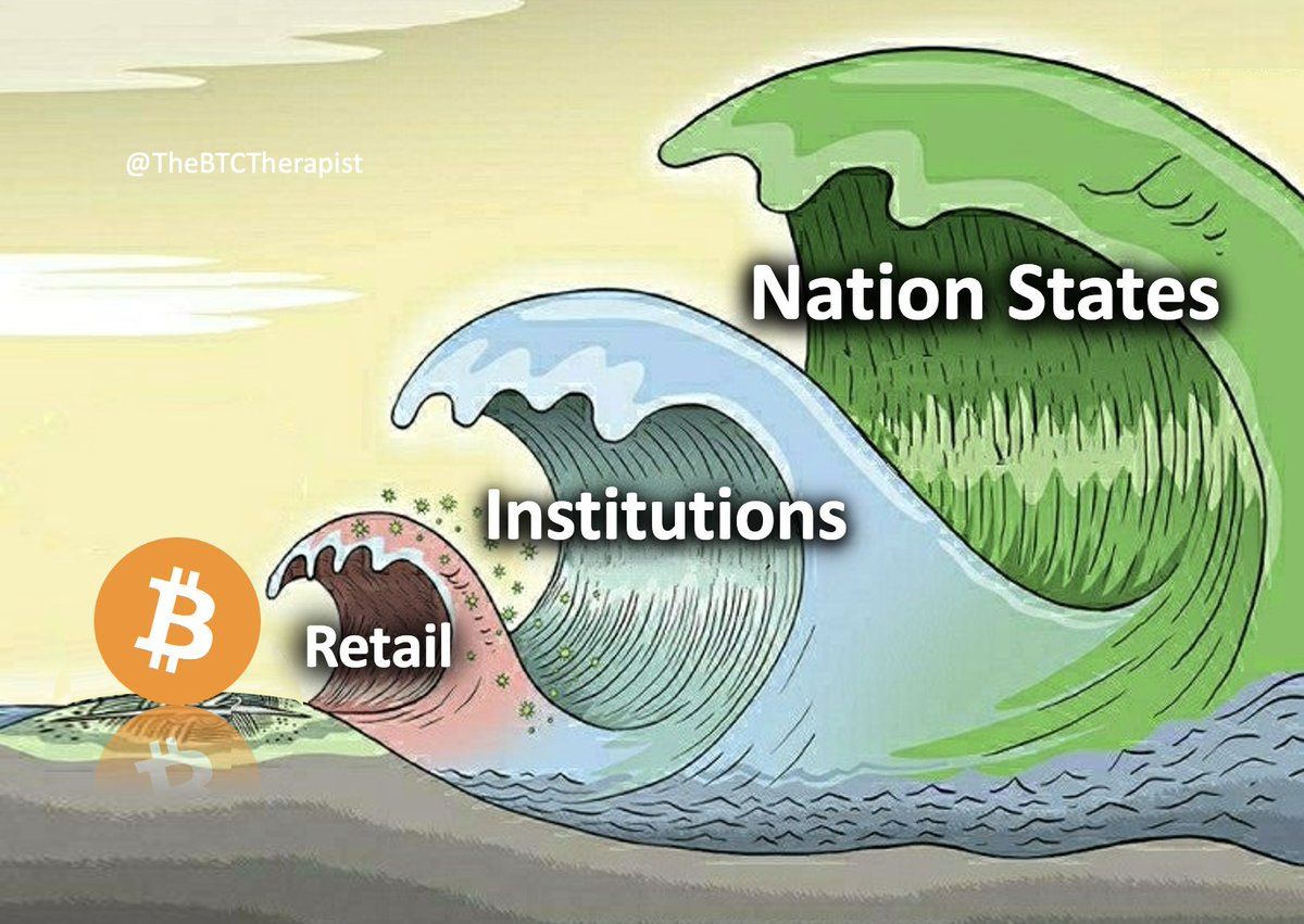 @TheBTCTherapist
B
*)*,
Retail
رسد
Nation States
Institutions