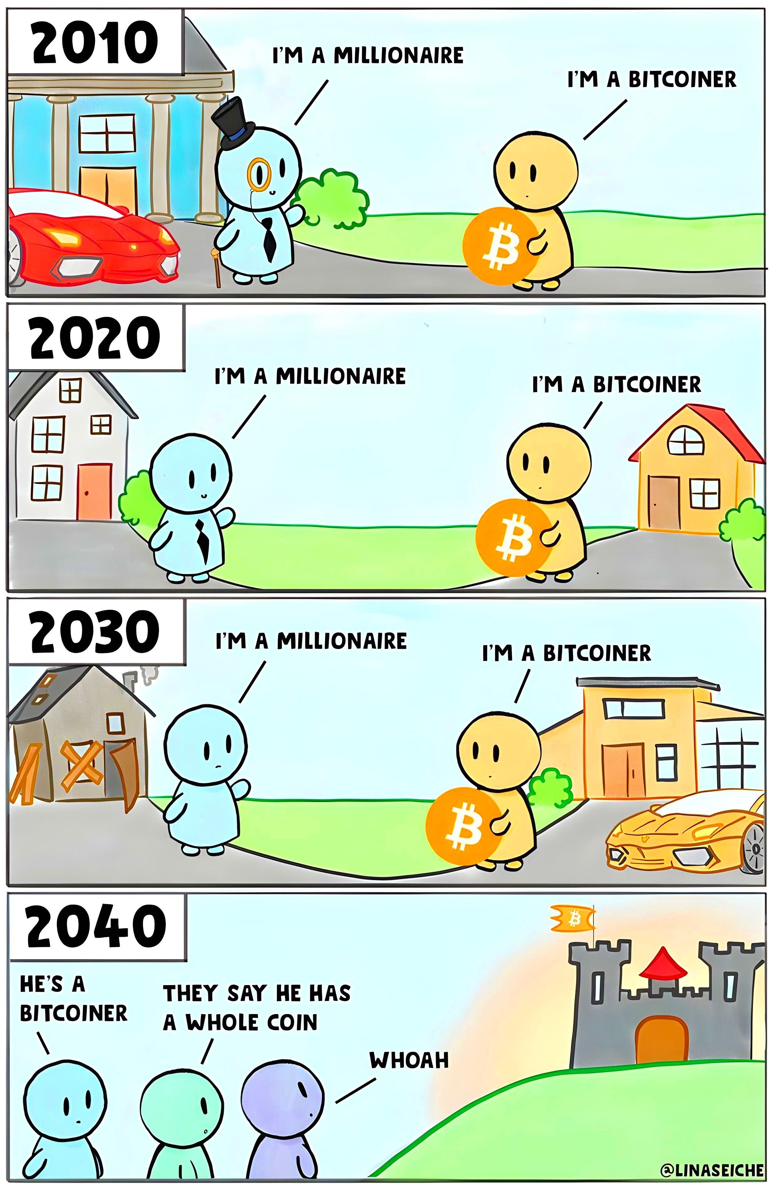 010 I'M A MILLIONAIRE
—— — | / I'M A BITCOINER
/HAN / /E N
d2030 M A MILLIONAIRE I'M A BITCOINER
| 7 74dg) C OSO s oS a v
2 040
HE'S A THEY SAY HE HAS 0 I
BITCOINER WHOLE COIN N\ / WHORH
() (y728 [1 [ p @LINASEICH